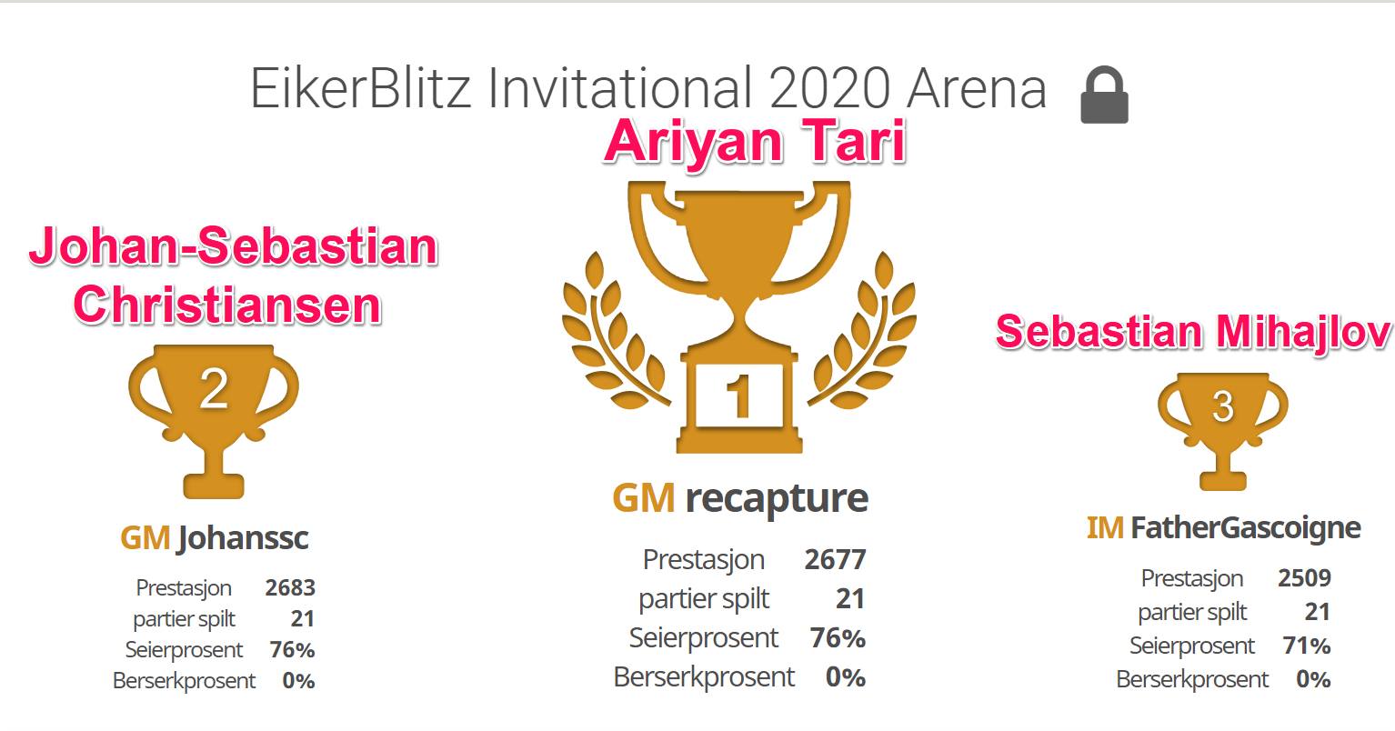 Eiker_blitz_invitational_2020